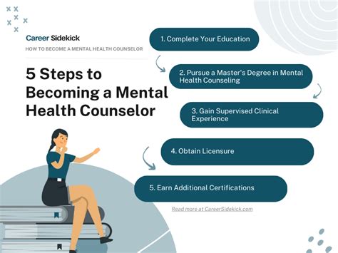 entry level jobs that are similar to counseling